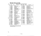 MTD 255-546-000 edgers page 4 diagram