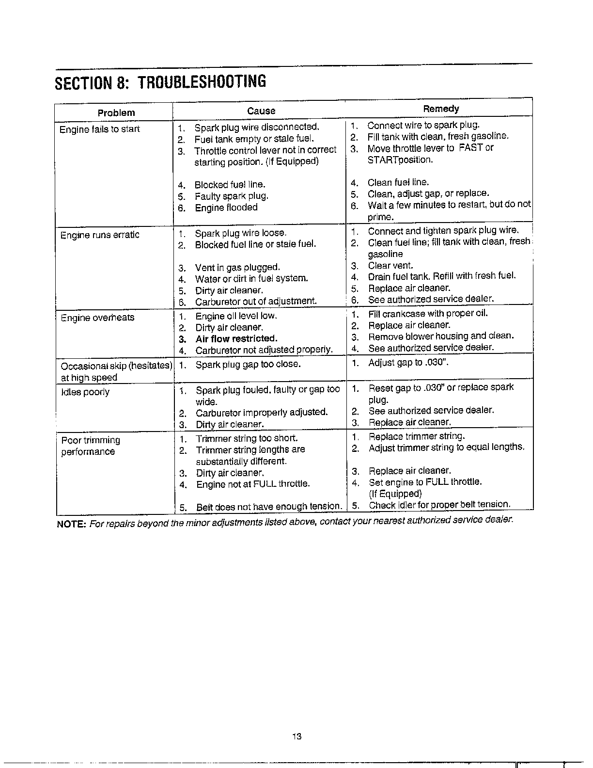 TROUBLESHOOTING