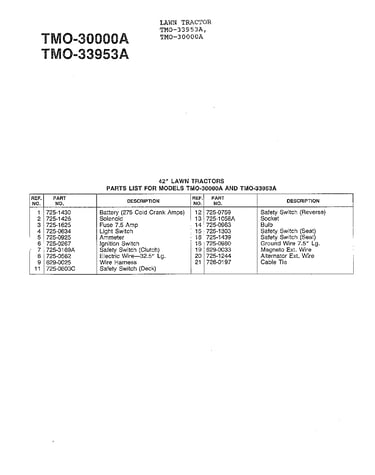 42" lawn tractors page 2