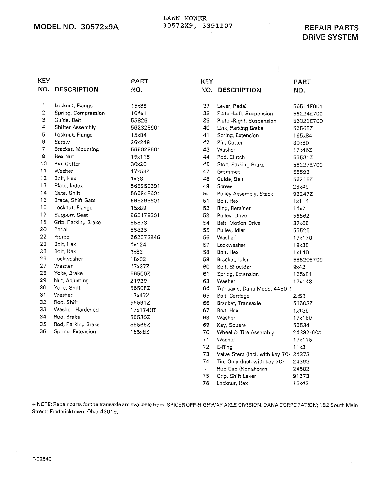 DRIVE SYSTEMS Page 2