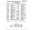 MTD 310-450-000 snow throwers/wheel charts page 2 diagram