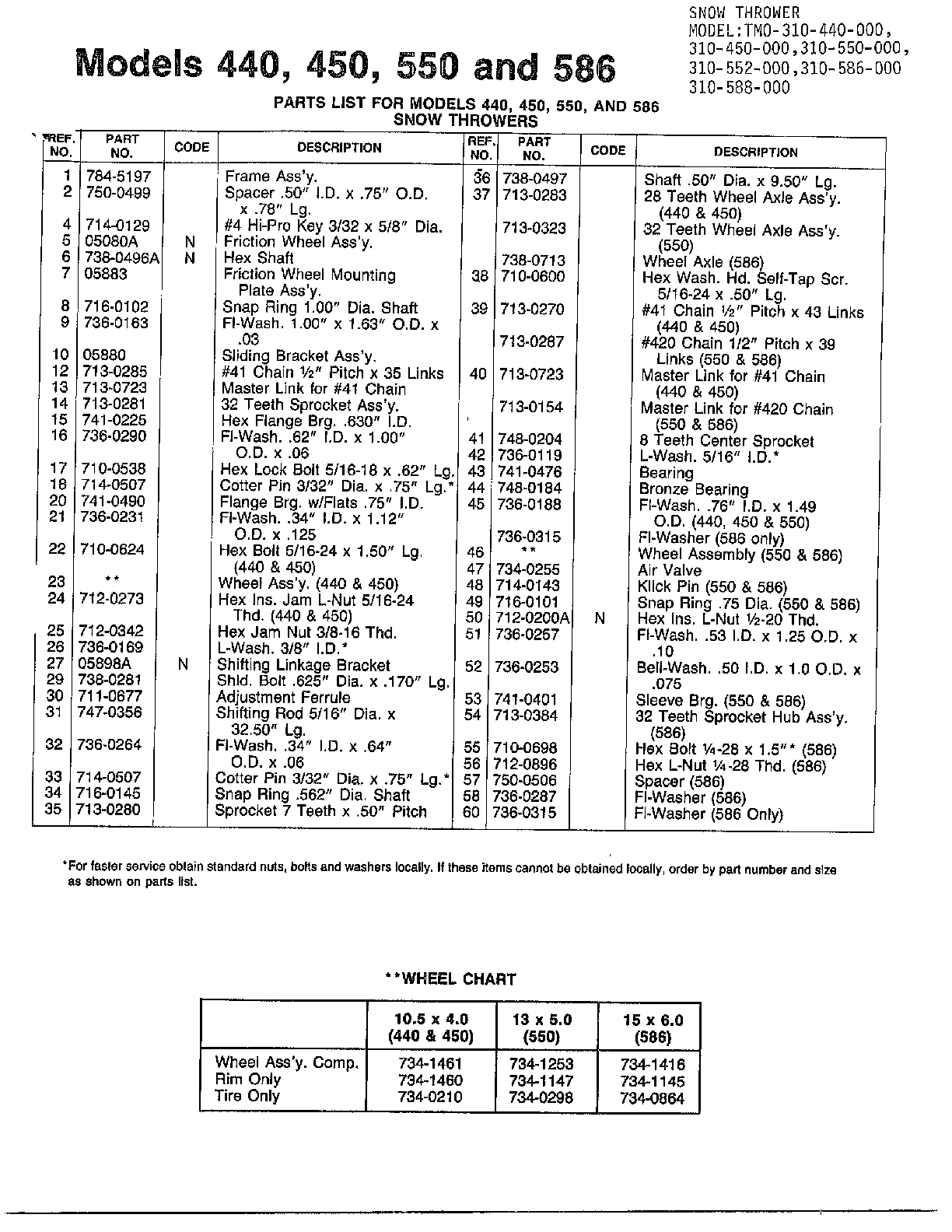 Snow throwers/wheel charts page 2