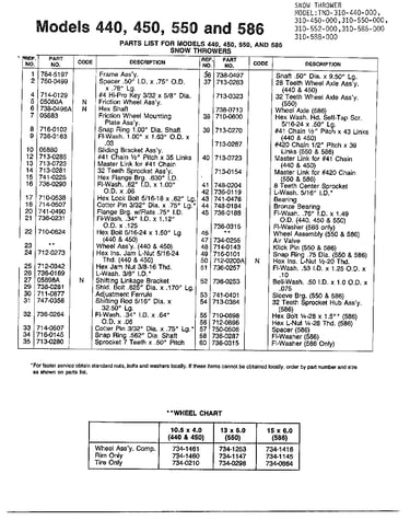 Snow throwers/wheel charts page 2