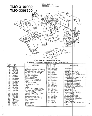 16hp/18hp 42" lawn tractors