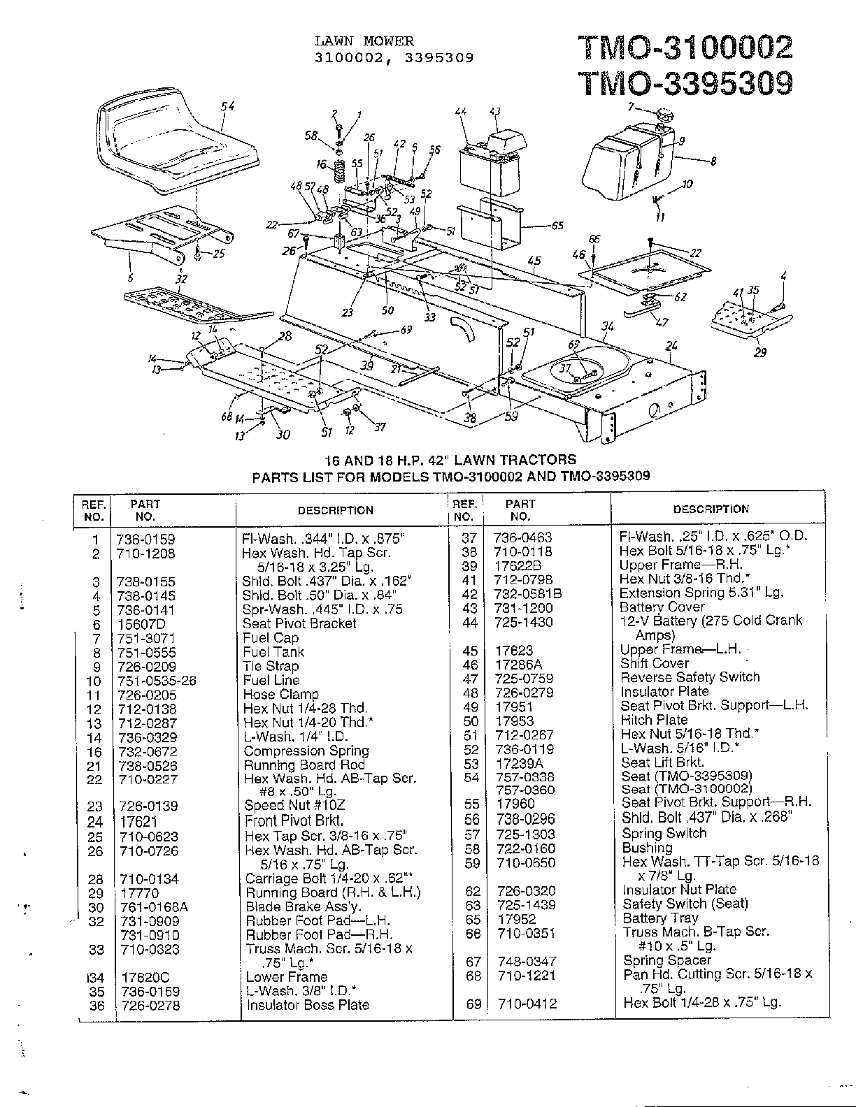 16HP/18HP 42" LAWN TRACTORS Page 2