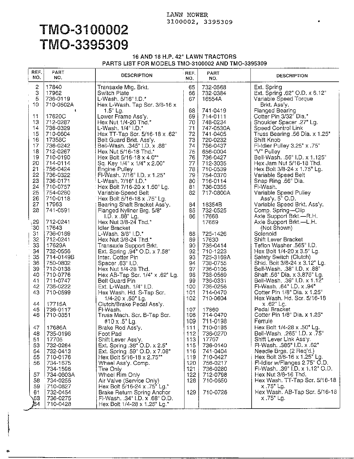 16/18HP 42" LAWN TRACTORS Page 4