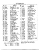 18hp 42" tractor/wheel chart page 2