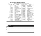 MTD 313-610E000 snow thrower page 2 diagram