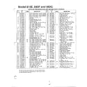 MTD 313-610E000 snow thrower page 4 diagram