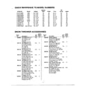 MTD 315E633E401 quick reference/accessories diagram