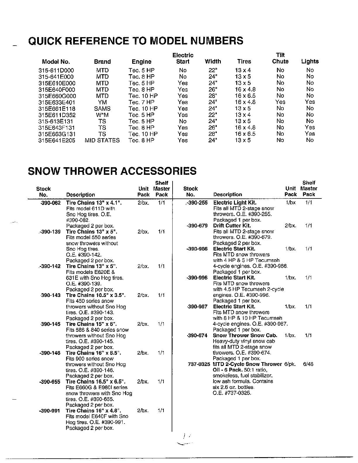 QUICK REFERENCE/ACCESSORIES