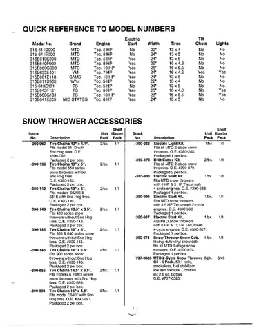 Quick reference/accessories