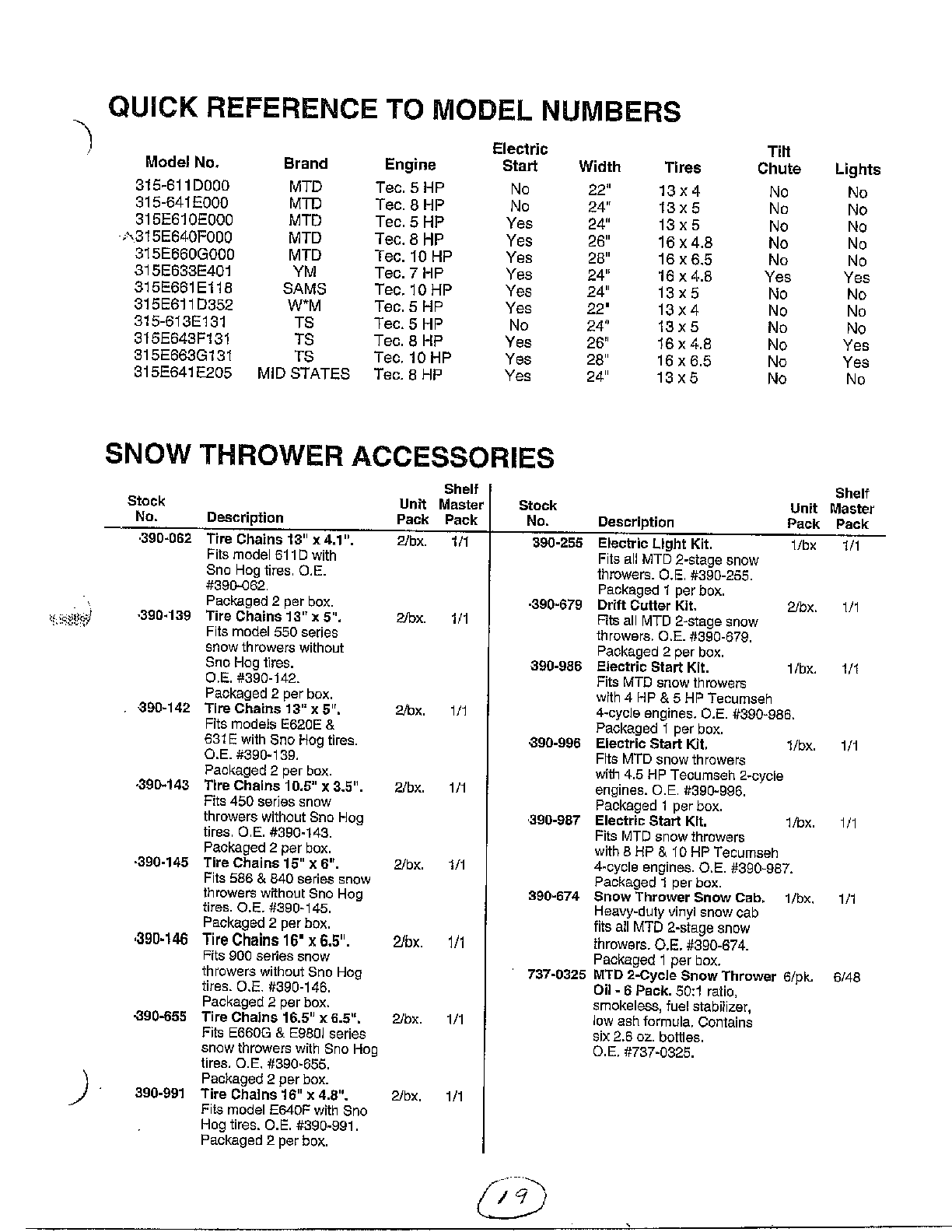 Quick reference/accessories