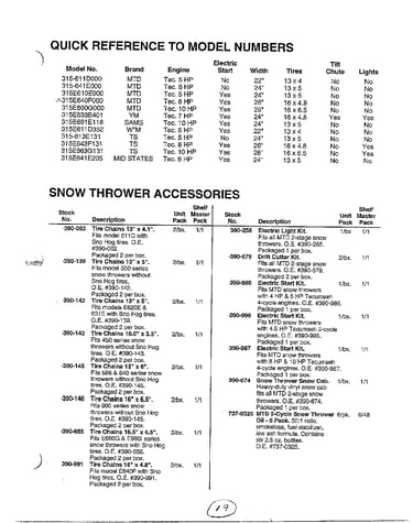 Quick reference/accessories