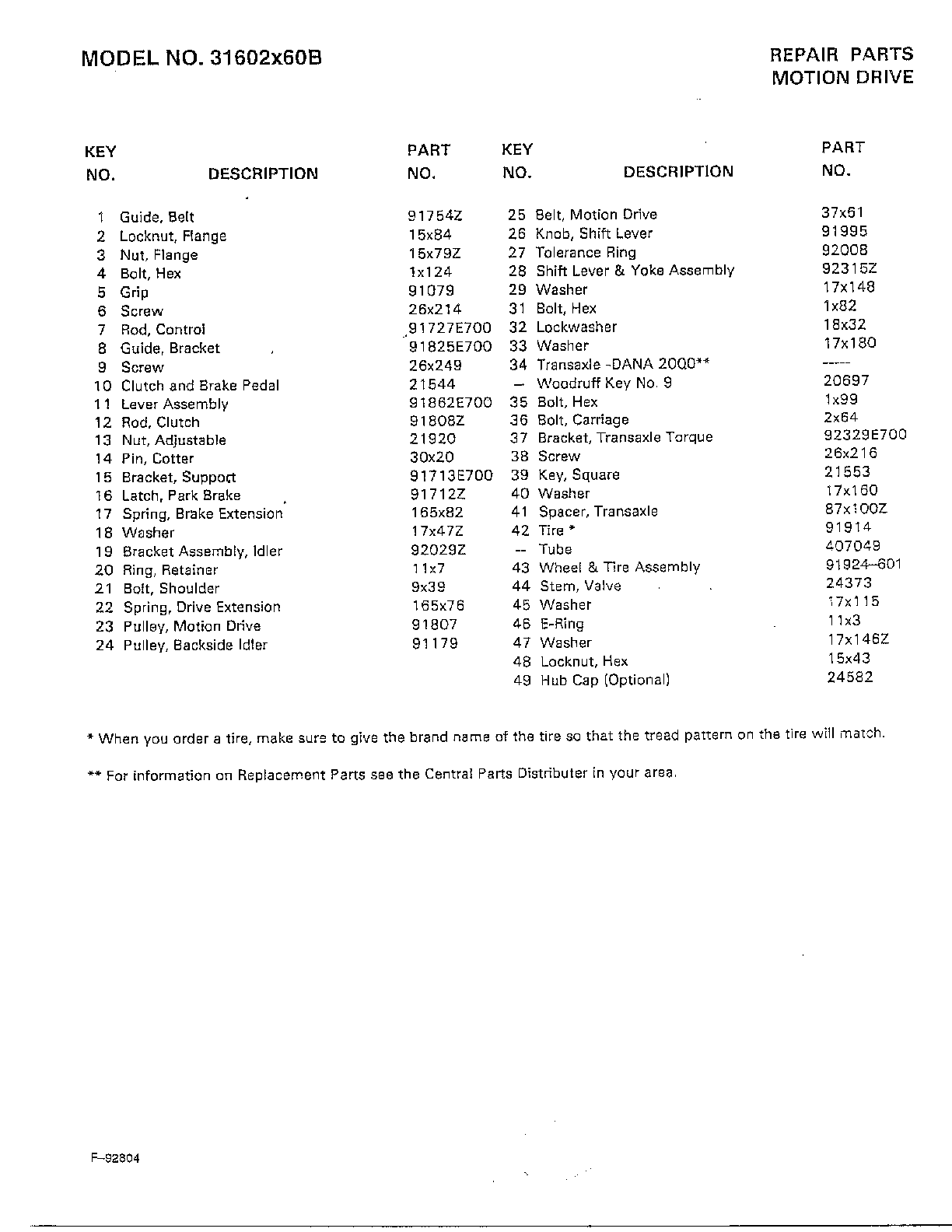 Motion drive page 2