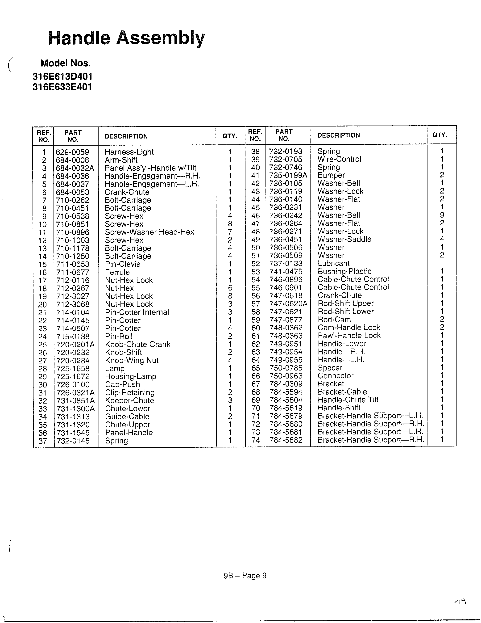 Handle page 2