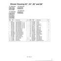 MTD 316E640F088 blower housing page 2 diagram