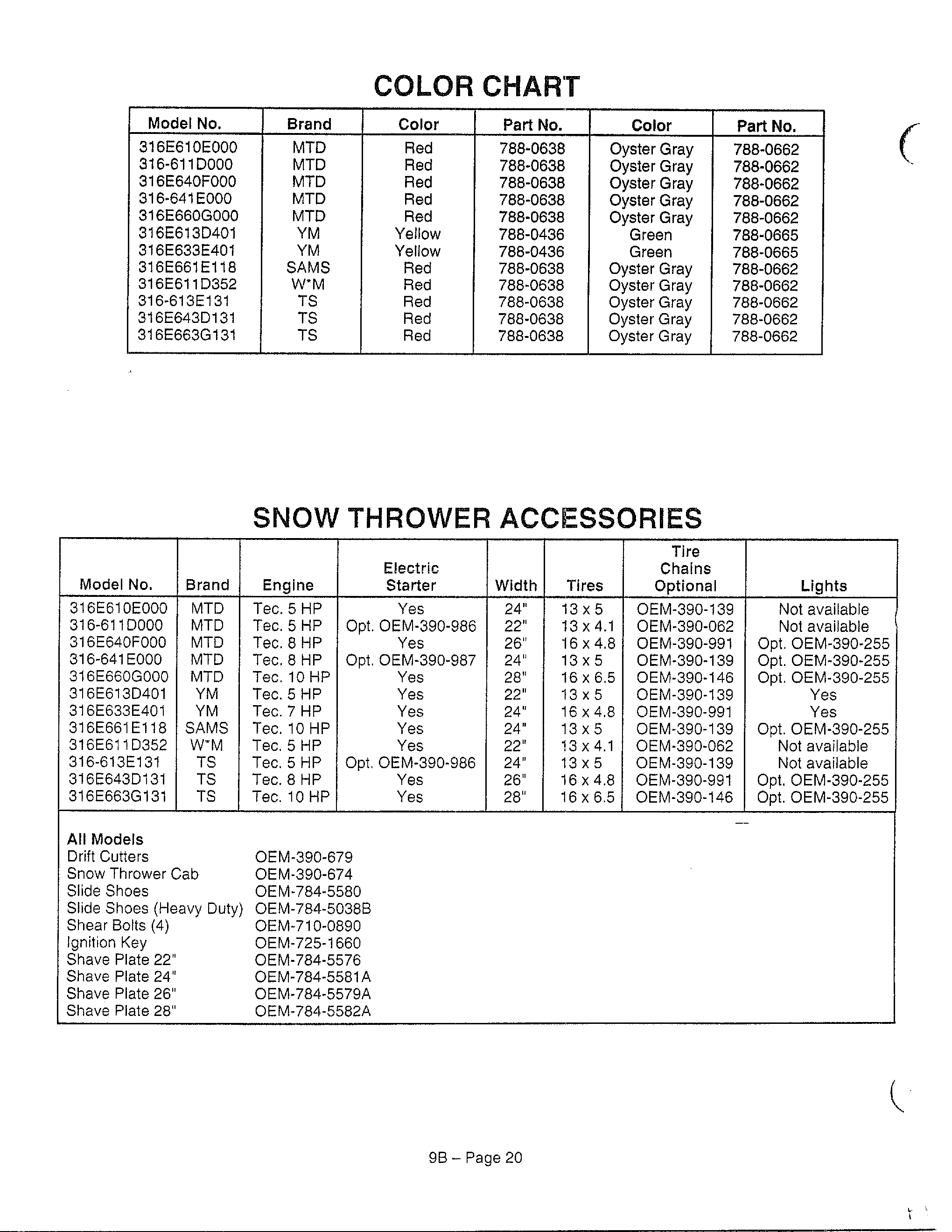 Color chart and snow thrower