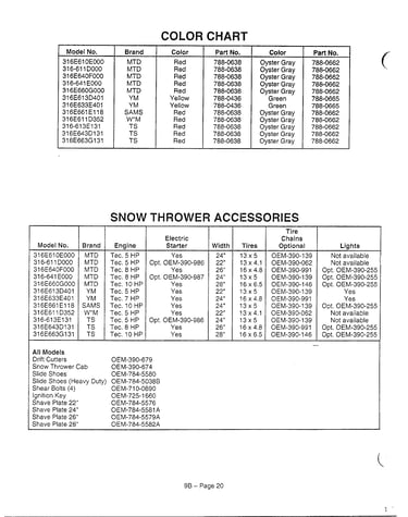 Color chart and snow thrower