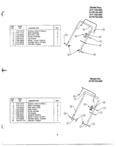 Index page 3