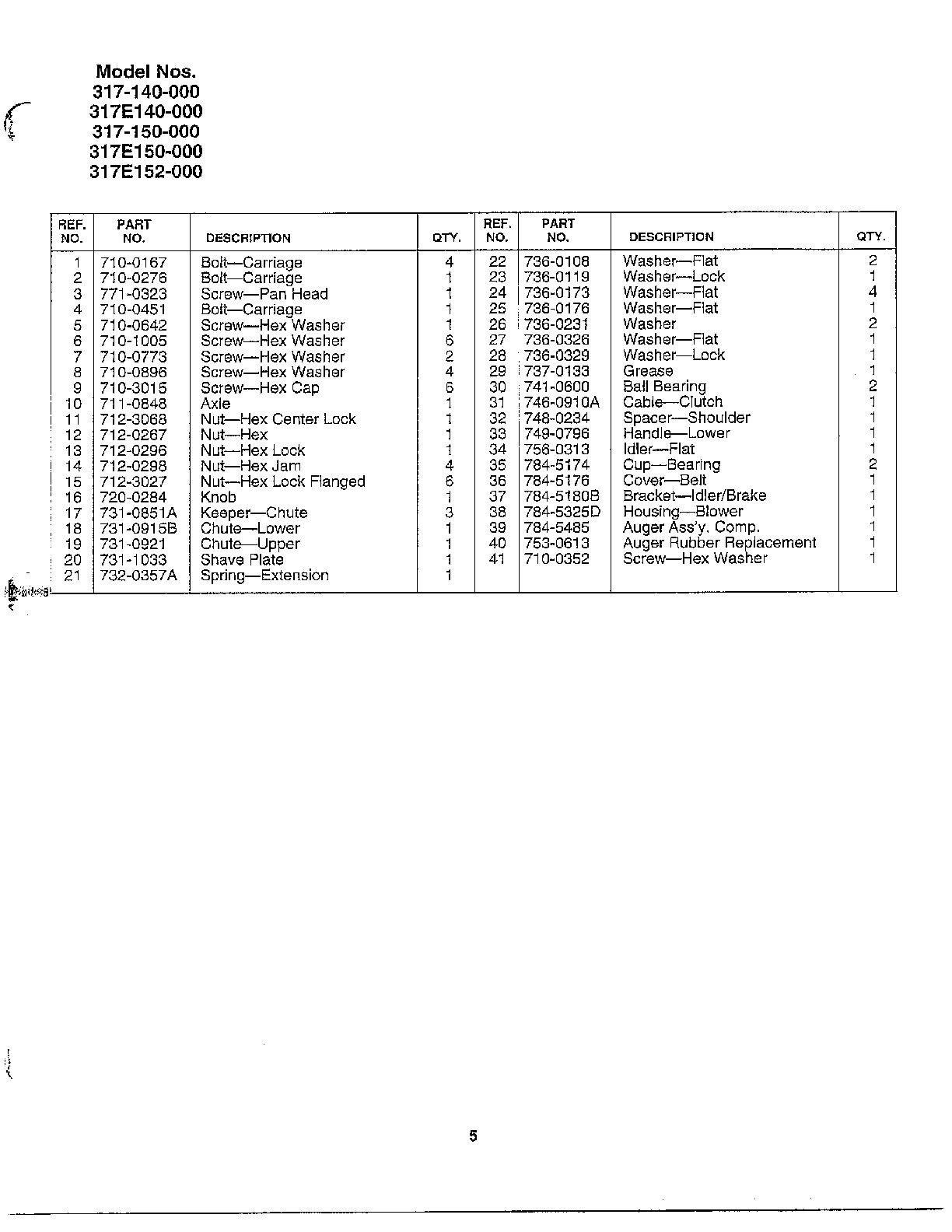 INDEX Page 5