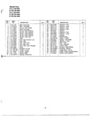 Index page 5