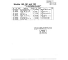 MTD 317-181-000 snowthrower page 3 diagram