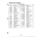 MTD 317E-262-000 snowthrower page 2 diagram