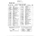 MTD 318-225-000 snowthrower page 2 diagram