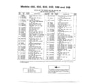 MTD 318-440-000 snowthrower page 2 diagram