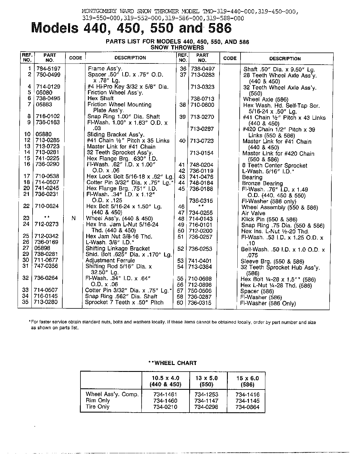 Snow throwers/wheel chart page 2