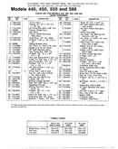 Snow throwers/wheel chart page 2