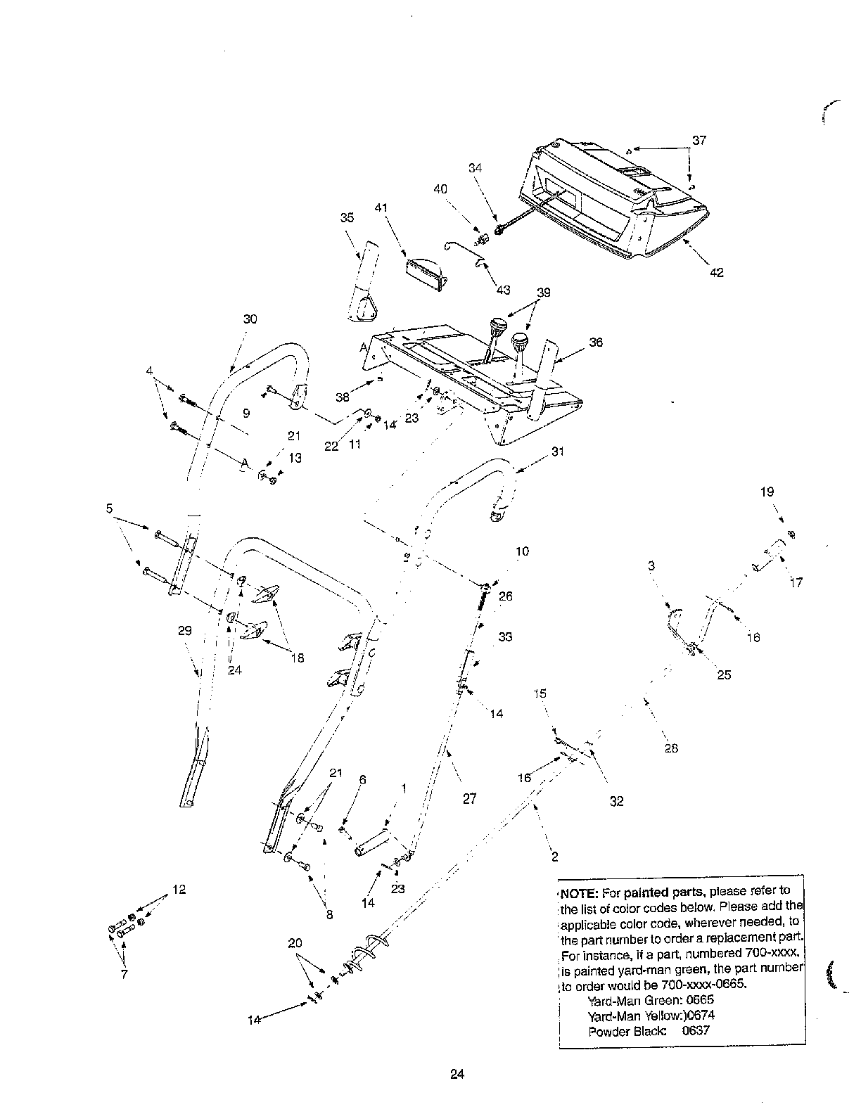 Handle panel-pg 2/wheel