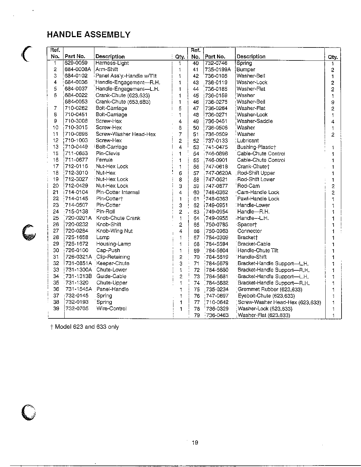Handle page 2