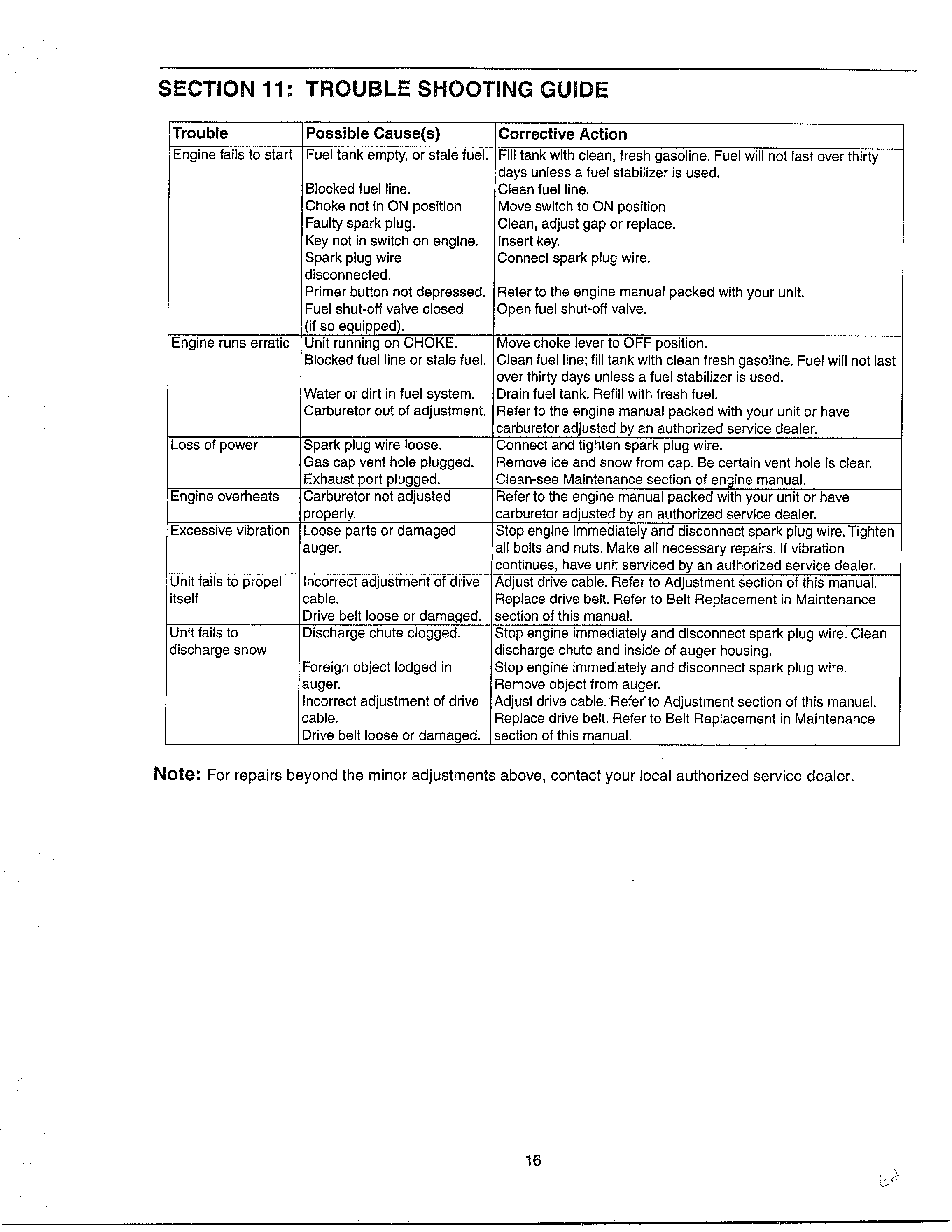 Information page 15