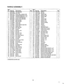 Handle assembly page 2