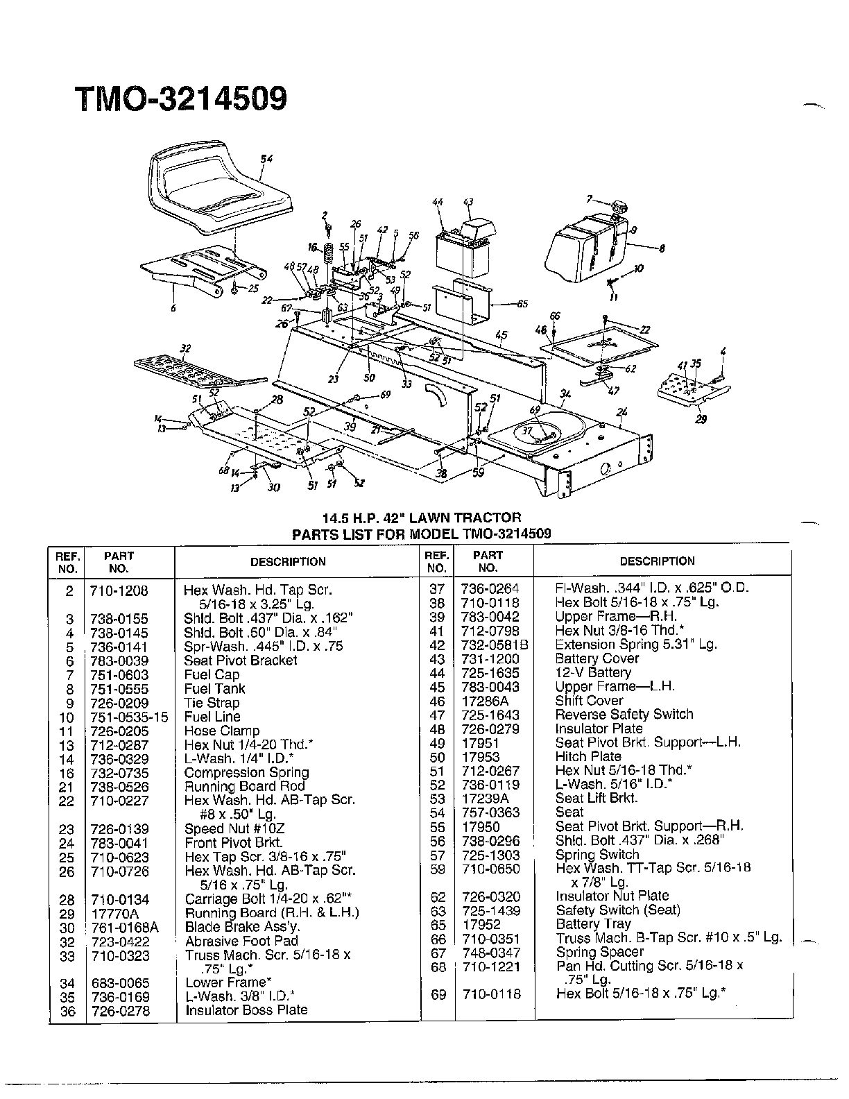 14.5HP 42" LAWN TRACTOR Page 2