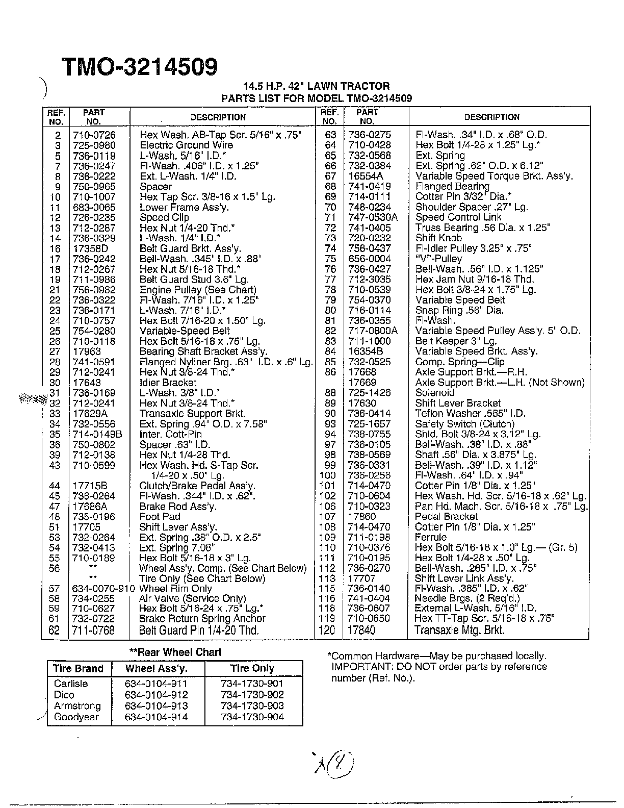 14.5HP 42" LAWN TRACTOR Page 2