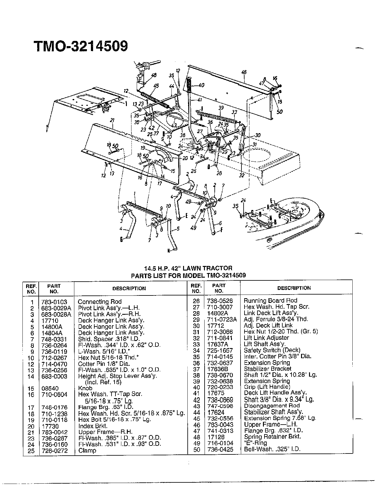14.5HP 42" LAWN TRACTOR Page 3