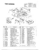 Lawn tractor/rear wheel chart