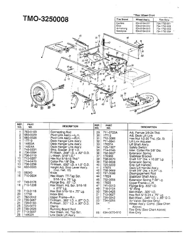 Lawn tractor/rear wheel chart