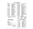 MTD 3300004 42" lawn tractor/wheel chart page 2 diagram