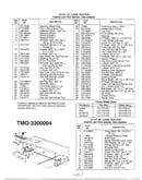 42" lawn tractor/wheel chart page 2