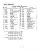 Single speed transaxle page 2