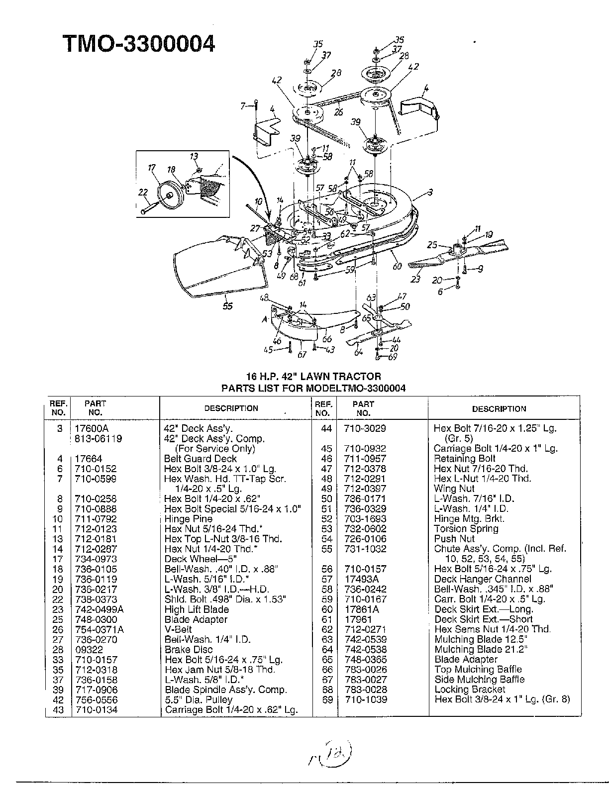 14hp 42" lawn tractor