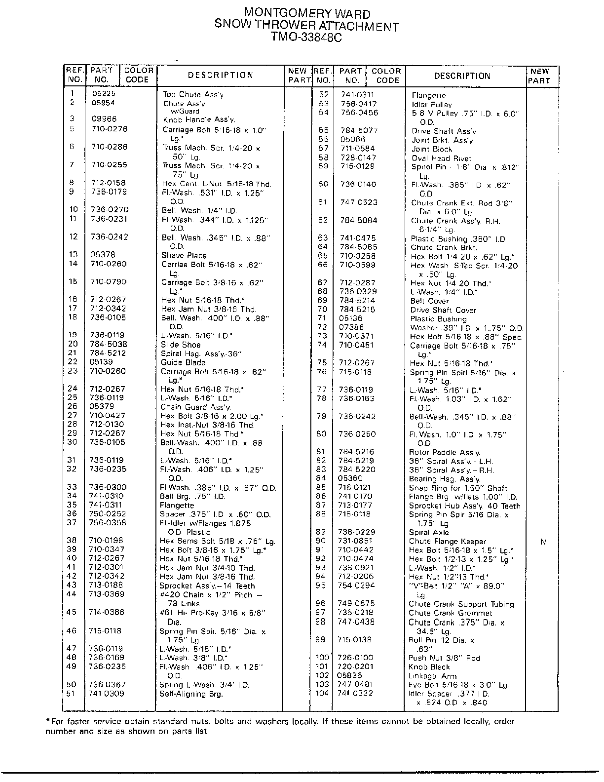 Snow thrower attachment page 2