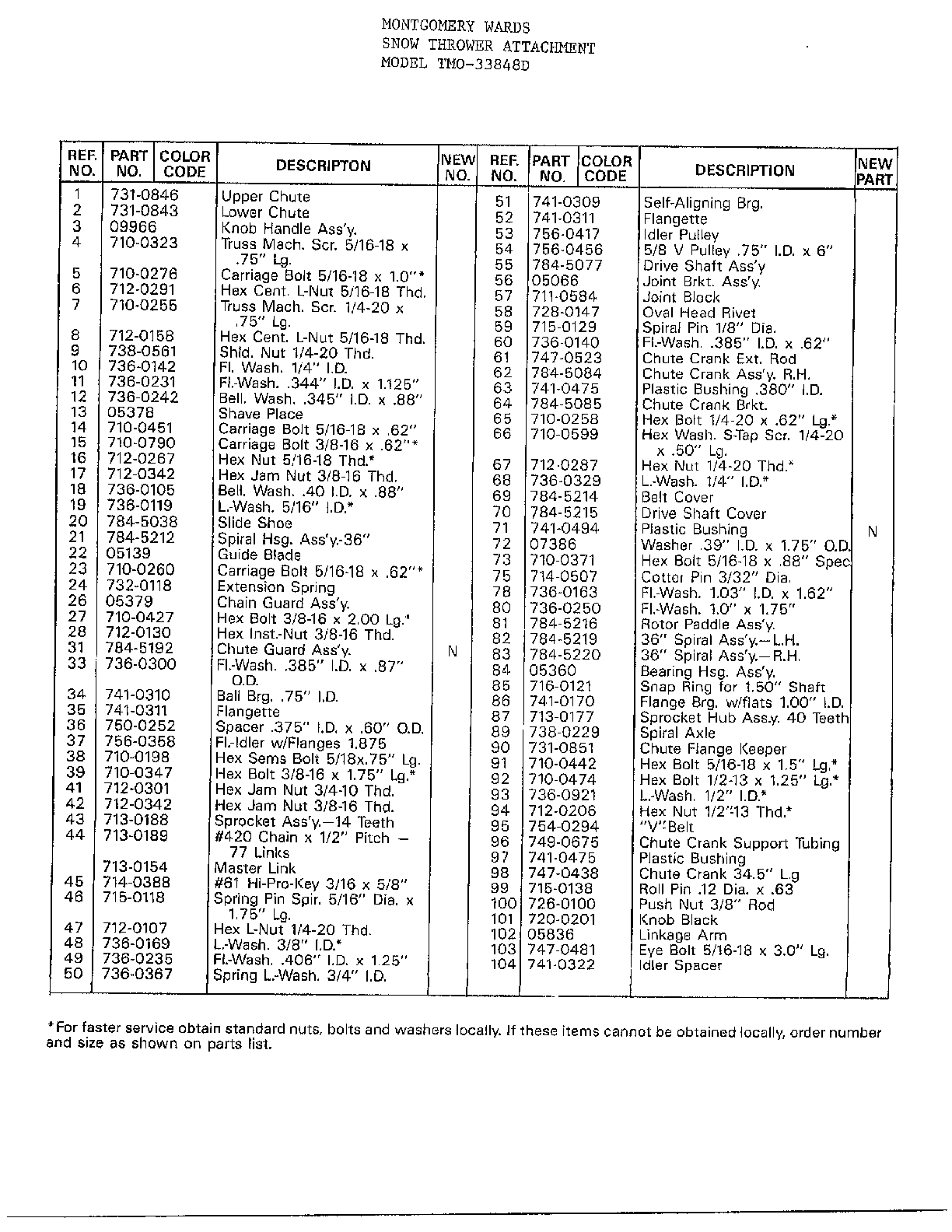 SNOW THROWER ATTACHMENT Page 2