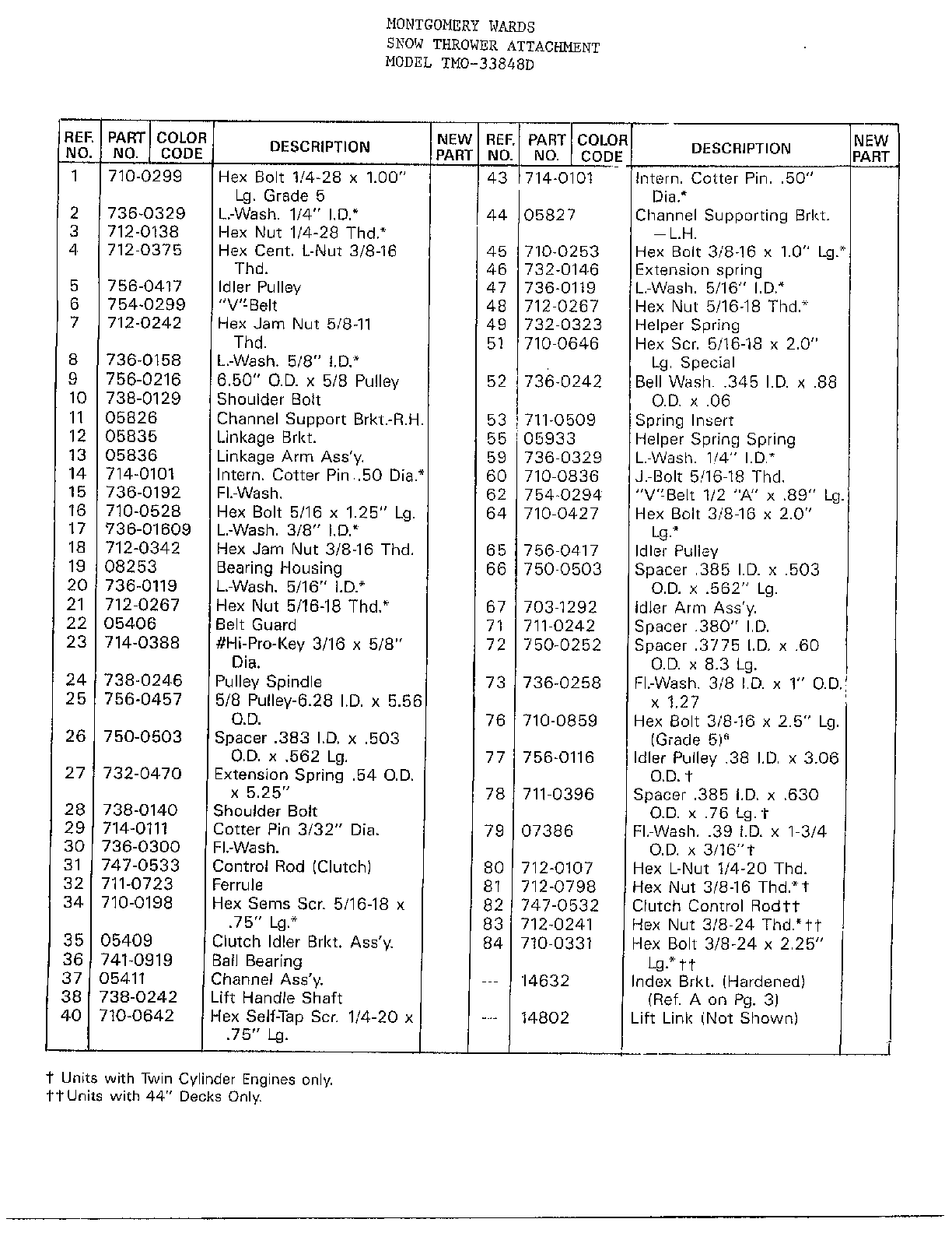 SNOW THROWER ATTACHMENT Page 4