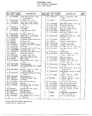 Snow thrower attachment page 4