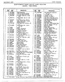 8 hp 30" lawn tractor/wheel chart page 2